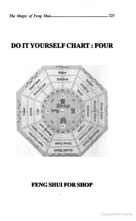 Free Feng Shui Chart