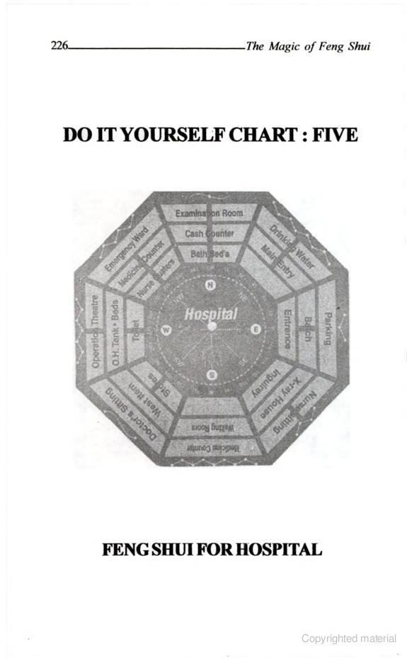 Free Feng Shui Chart