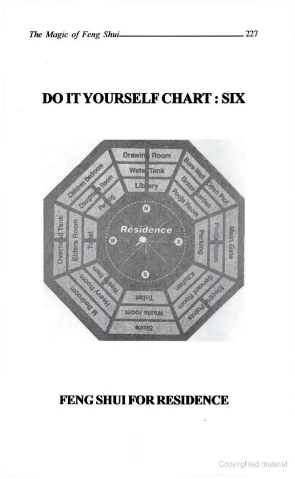 Free Online Book On Fengshui The Magic Of Feng Shui Feng