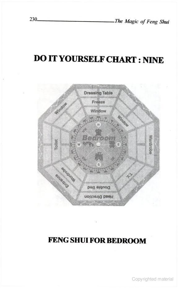 Free Online Book On Fengshui The Magic Of Feng Shui Feng