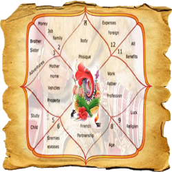 Astrology Dasha Chart