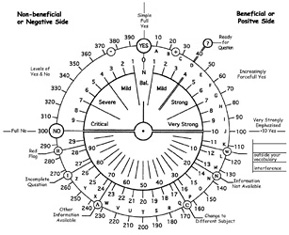 Vastu Chart