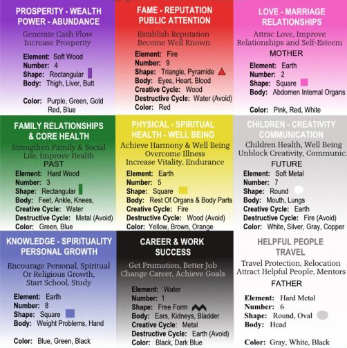 Vastu Colour Chart