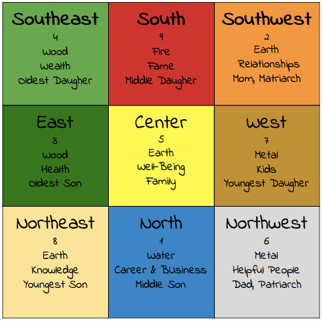 Color Numerology Chart