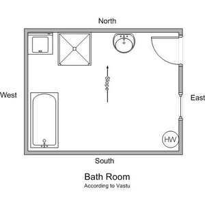 Vastu Interior For Bathroom Vastu And Interior Design For
