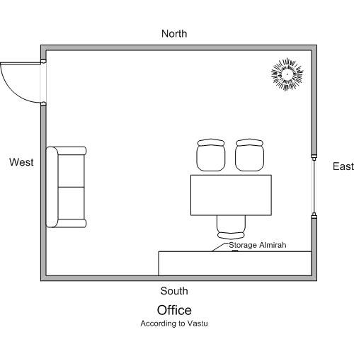 Vaastu International Vaastu For Office Vaastu Vastu Vastu