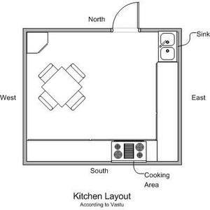 Kitchen Vastu Layout