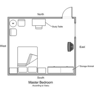 Vastu Interior For Bedroom Vastu And Interior Design For