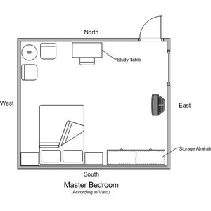 Bedroom on Original Articles From Our Library Related To The Vasthu Bedroom See