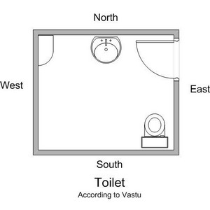 Placement in Toilet According To Vastu