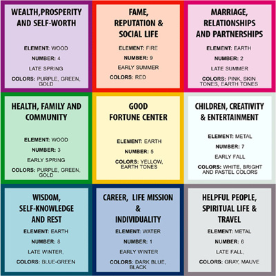 Numerology Chart Meaning Of Numbers