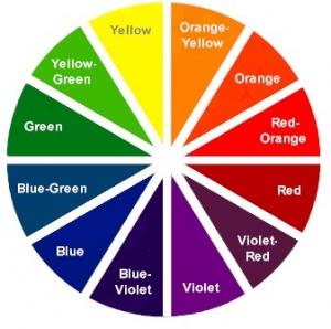 Color Numerology Chart