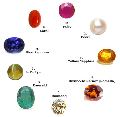 Rashi Stone Chart