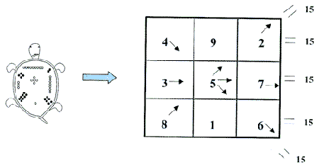 Jewish Numerology Chart