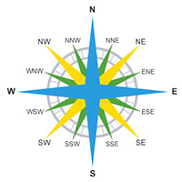Vastu Disha Chart