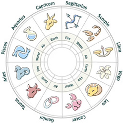 Vastu Chart