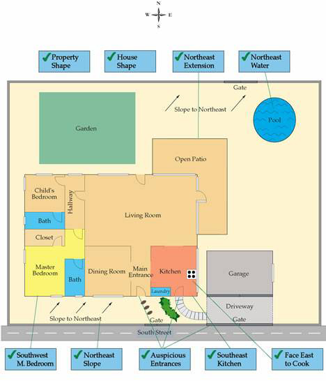 Vaastu Chart For Home