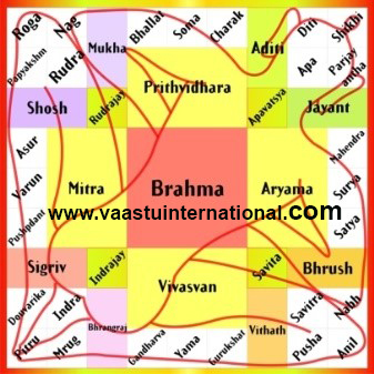 Mahavastu Colour Chart