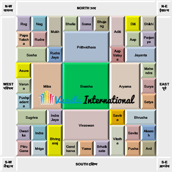 Vastu Colour Chart