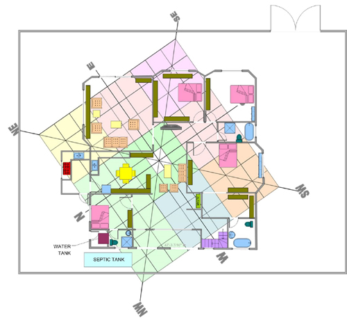 Office Vastu Chart