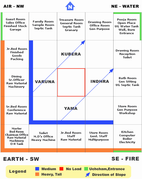 Office Vastu Chart