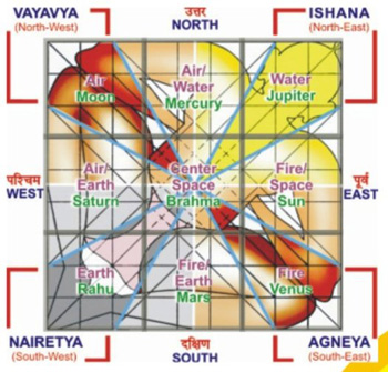 Office Vastu Chart