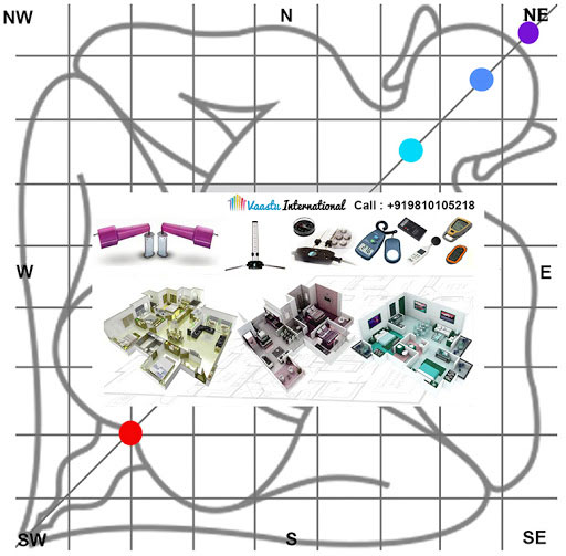 vastu shastra presentation in hindi