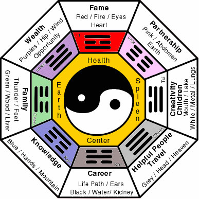 Click Here for Flying Star Feng Shui