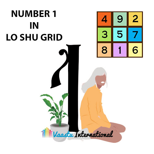 Click Here for Vastu Numerology Course