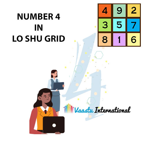 Click Here for Vastu Numerology Course