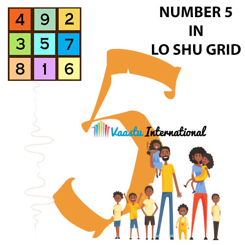 Click Here for Vastu Numerology Course