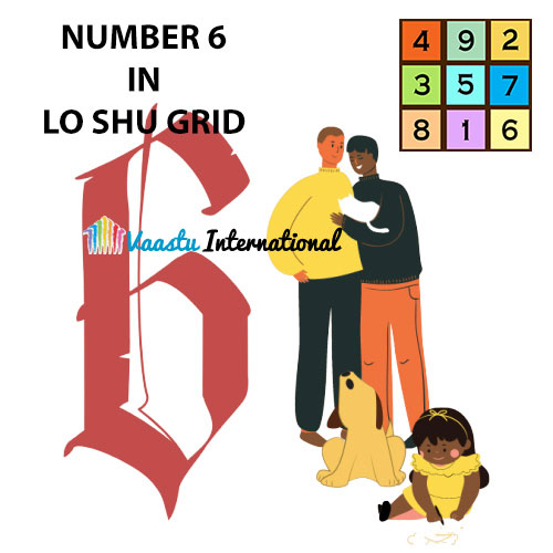 Click Here for Vastu Numerology Course