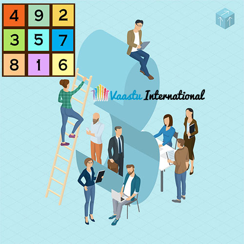 Click Here for Vastu Numerology Course