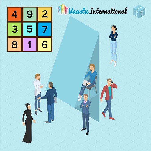 Click Here for Vastu Numerology Course