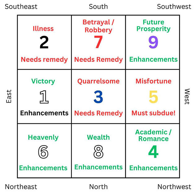 Calendrier 2024 Feng Shui - Flow of Life