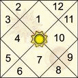 Click For Vedic Horoscope