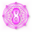 Number Eight Numerology