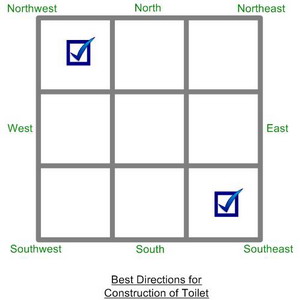 Construction of Toilet According to Vastu