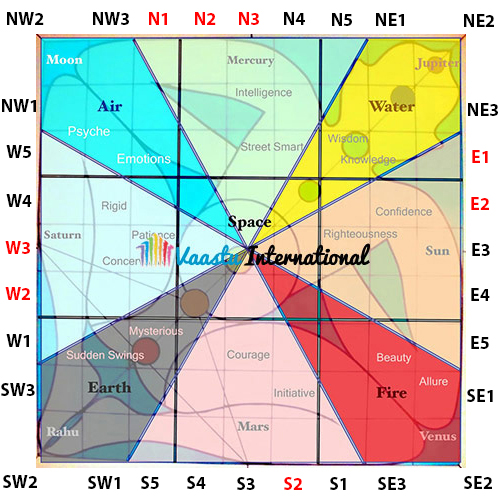 Vastu For West Facing House Vastu In Hindi Vastu vastu-for-west-facing-house-vastu-in-hindi-vastu